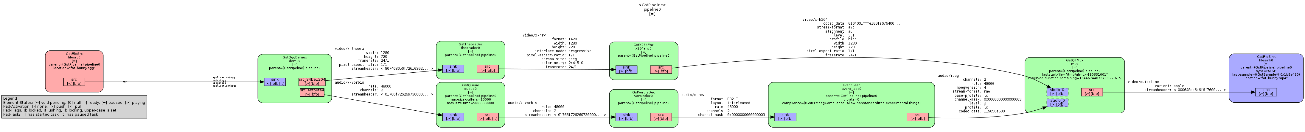 gstreamer_ogg_mp4_graphviz-2